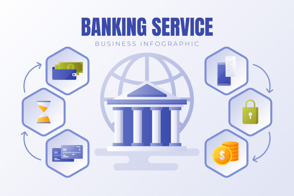 Business Bank Account UAE