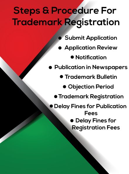 Steps and Procedure for trademark registration